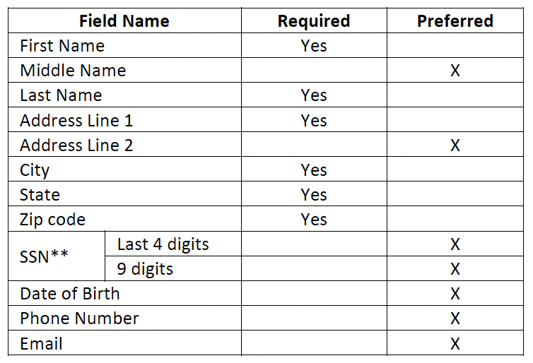 A table with text and numbers Description automatically generated with medium confidence